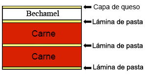 capas