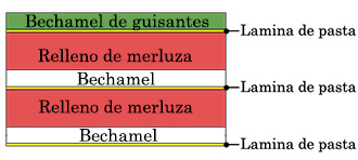capas