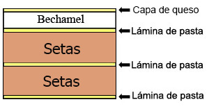 capas
