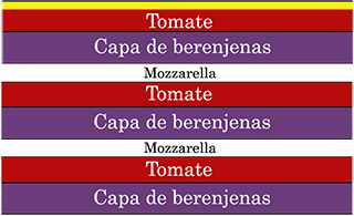capas